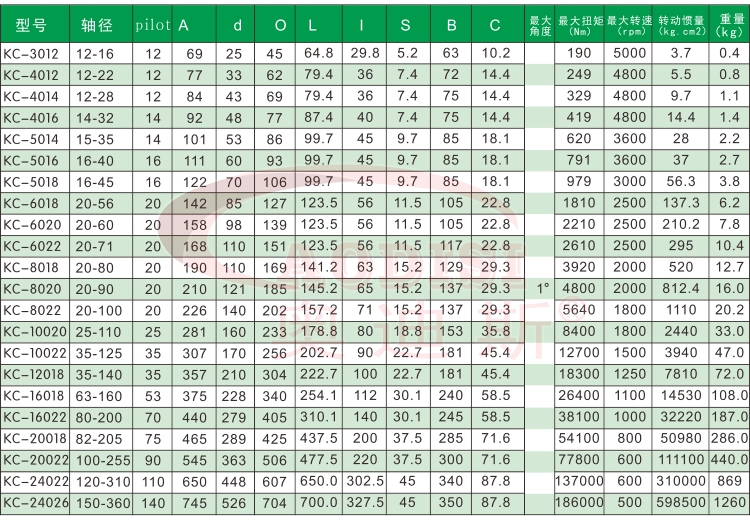 1462954822638612.jpg KC參數.jpg