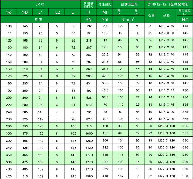 1464944478818740.png Z9參數.png