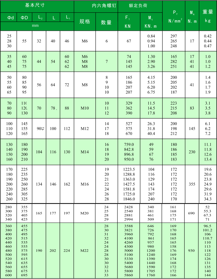 1465028098657052.png Z 12AA參數.png