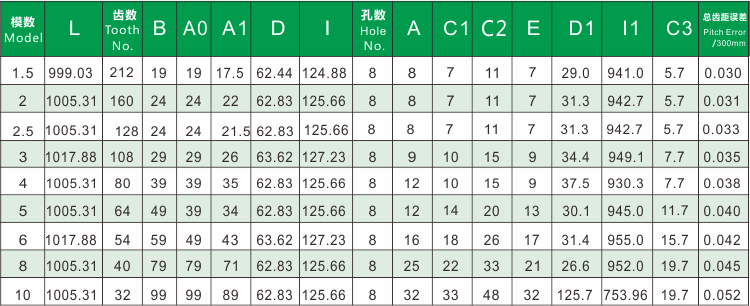 1465781264665807.png 插齒銑齒直齒齒條.png