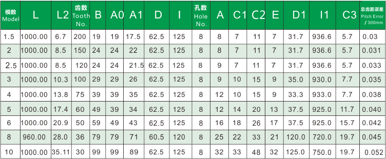 1465781621414498.png 插齒銑齒斜齒齒條.png