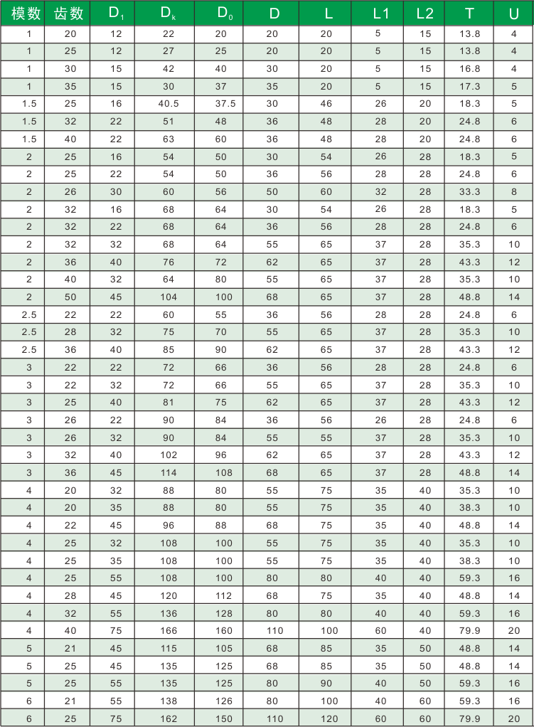 1465787993285931.png 直齒齒輪參數.png