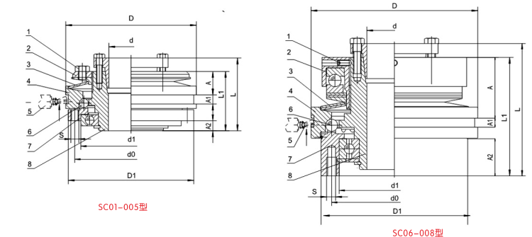 1468224744979420.png scc.png