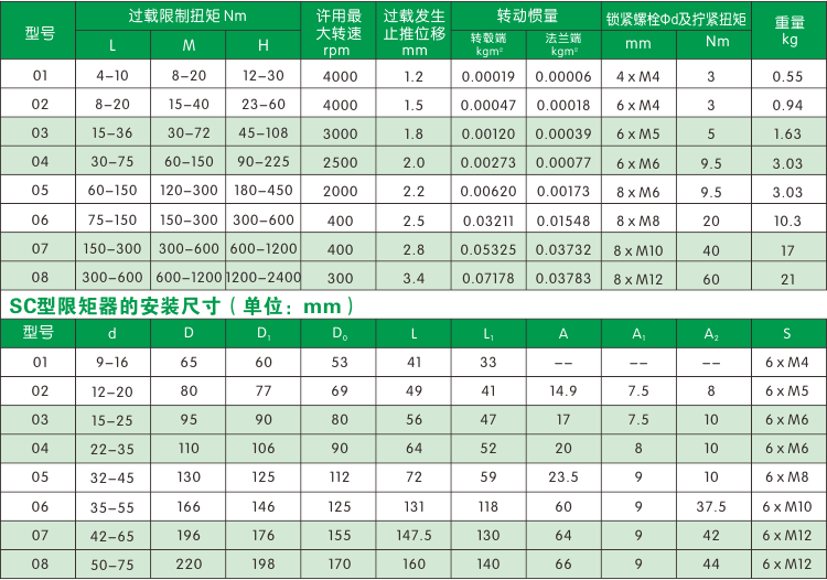 1468224757347155.png SC.png