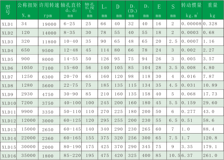 1470384594306966.png XLD.png