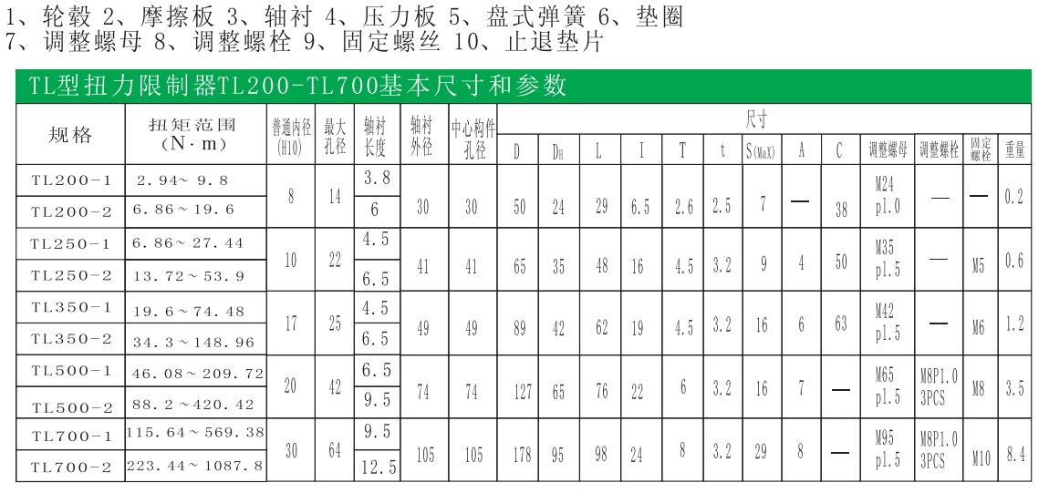 1558322066604221.png TL.png